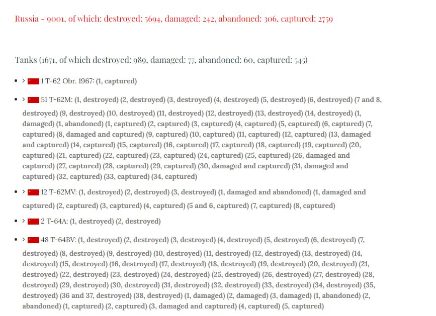 Аналітики підрахували, скільки військової техніки втратила Росія з 24 лютого